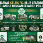 Mengenal Celtic FC, Klub Legendaris Skotlandia dengan Sejarah Panjang