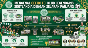 Mengenal Celtic FC, Klub Legendaris Skotlandia dengan Sejarah Panjang