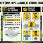 Columbus Crew MLS 2026: Jadwal Pertandingan, Klasemen, Skuad, dan Performa Terkini