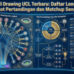 Hasil Drawing UCL Terbaru: Daftar Lengkap Plot Pertandingan dan Matchup Sengit