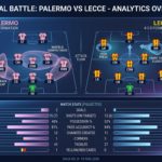 ,Statistik Jelang Palermo vs Lecce: Tren Performa dan Perbandingan Formasi