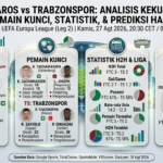 Ferencvaros vs Trabzonspor: Analisis Kekuatan Tim, Pemain Kunci, Statistik, dan Prediksi Hasil