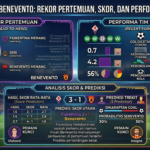 Fiorentina vs Benevento: Rekor Pertemuan, Skor, dan Performa Kedua Tim