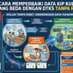 Cara Memperbaiki Data KIP Kuliah yang Beda dengan DTKS Tanpa Ribet