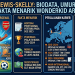 Myles Lewis-Skelly: Biodata, Umur, Posisi, dan Fakta Menarik Wonderkid Arsenal