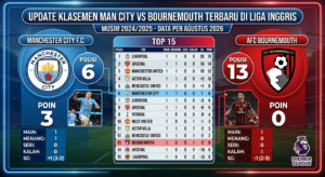Update Klasemen Man City vs Bournemouth Terbaru di Liga Inggris