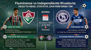 Prediksi Fluminense vs Independiente Rivadavia: Head to Head, Statistik, dan Performa Tim