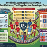 Prediksi Liga Inggris 2026/2027: Kandidat Juara, Tim Unggulan, dan Persaingan Top 4