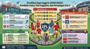 Prediksi Liga Inggris 2026/2027: Kandidat Juara, Tim Unggulan, dan Persaingan Top 4