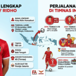 Rizky Ridho dan Perjalanan Kariernya di Timnas Indonesia, Ini Profil Lengkapnya