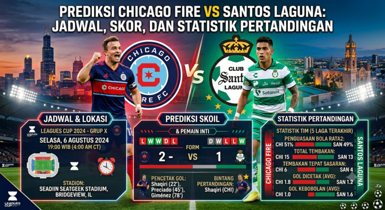 Prediksi Chicago Fire vs Santos Laguna: Jadwal, Skor, dan Statistik Pertandingan