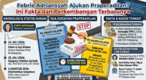 Febrie Adriansyah Ajukan Praperadilan? Ini Fakta dan Perkembangan Terbarunya