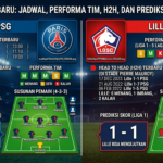 PSG vs Lille Terbaru: Jadwal, Performa Tim, H2H, dan Prediksi Pertandingan