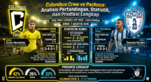 Columbus Crew vs Pachuca: Analisis Pertandingan, Statistik, dan Prediksi Lengkap