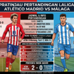 Atlético Madrid vs Málaga: Jadwal, Prediksi Skor, H2H, dan Analisis Kekuatan Tim