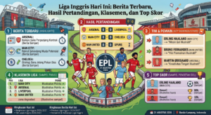 Liga Inggris Hari Ini: Berita Terbaru, Hasil Pertandingan, Klasemen, dan Top Skor