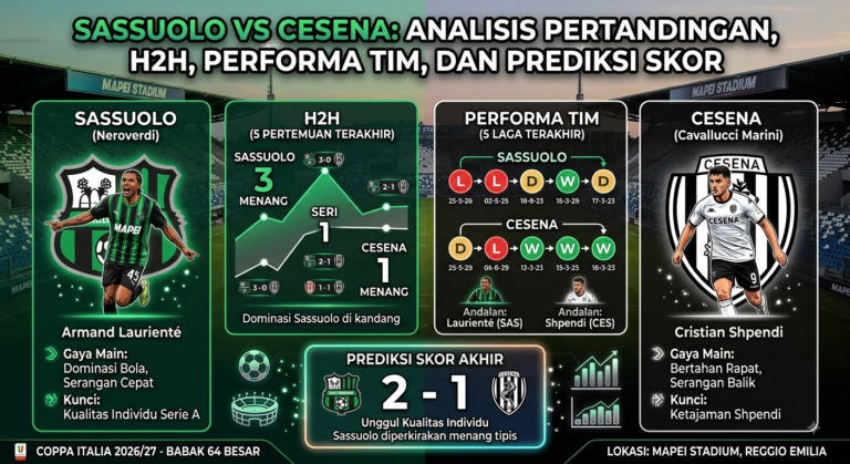 Sassuolo vs Cesena: Analisis Pertandingan, H2H, Performa Tim, dan Prediksi Skor