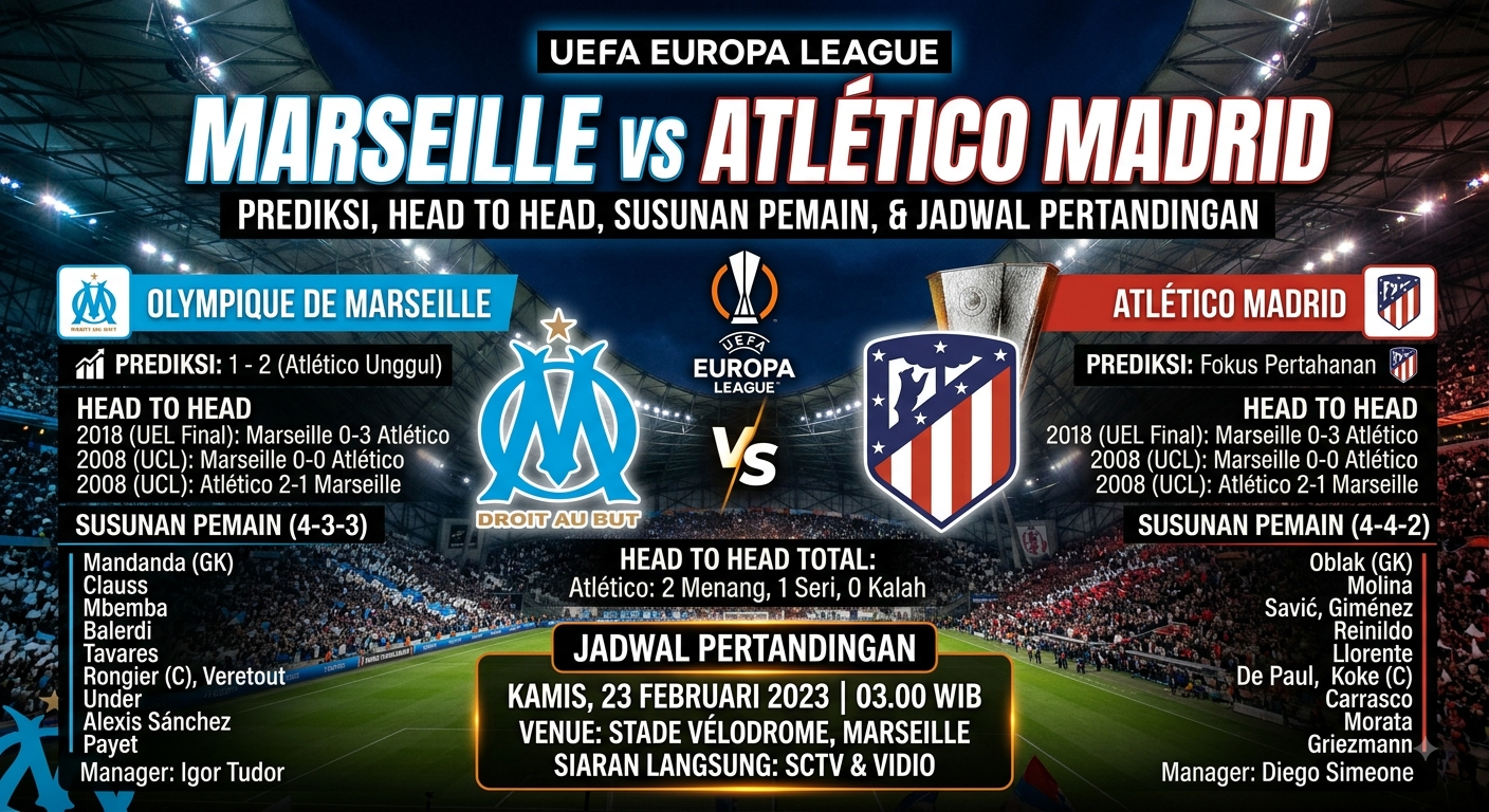 Marseille vs Atlético Madrid: Prediksi, Head to Head, Susunan Pemain, dan Jadwal Pertandingan