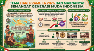 Tema Hari Pramuka 2026 dan Maknanya: Semangat Generasi Muda Indonesia