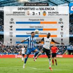 Statistik Lengkap Deportivo vs Valencia: Penguasaan Bola, Total Tembakan, dan Performa
