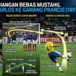 Kisah Tendangan Bebas Mustahil Roberto Carlos ke Gawang Prancis (1997)