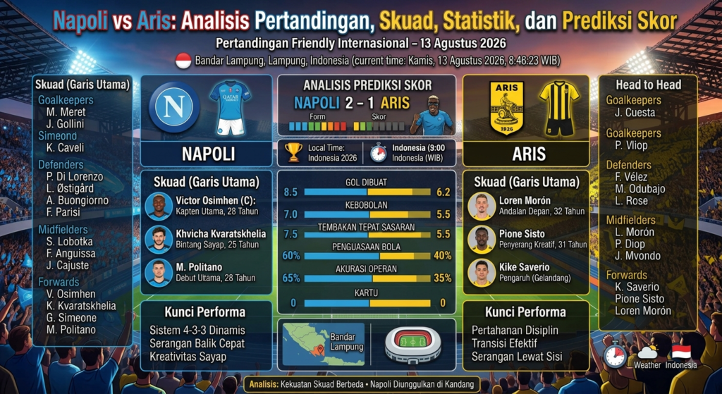Napoli vs Aris: Analisis Pertandingan, Skuad, Statistik, dan Prediksi Skor