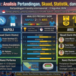 Napoli vs Aris: Analisis Pertandingan, Skuad, Statistik, dan Prediksi Skor