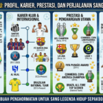 Neymar Terbaru: Profil, Karier, Prestasi, dan Perjalanan Sang Bintang Brasil