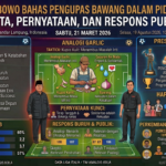 Prabowo Bahas Pengupas Bawang dalam Pidato: Fakta, Pernyataan, dan Respons Publik