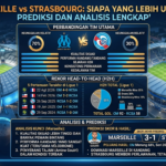 Marseille vs Strasbourg: Siapa yang Lebih Unggul? Prediksi dan Analisis Lengkap