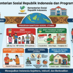 Mengenal Kementerian Sosial Republik Indonesia dan Program Bantuan Sosial