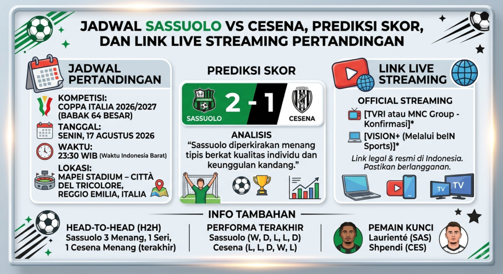 Jadwal Sassuolo vs Cesena, Prediksi Skor, dan Link Live Streaming Pertandingan