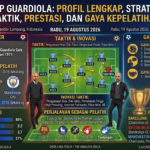 Pep Guardiola: Profil Lengkap, Strategi Taktik, Prestasi, dan Gaya Kepelatihan