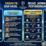 Sabah FK: Profil, Skuad, Jadwal, dan Hasil Pertandingan Terbaru
