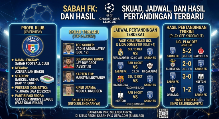 Sabah FK: Profil, Skuad, Jadwal, dan Hasil Pertandingan Terbaru