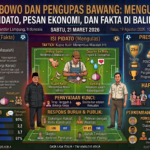 Prabowo dan Pengupas Bawang: Mengulas Isi Pidato, Pesan Ekonomi, dan Fakta di Baliknya