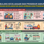 Ambulans Kecelakaan dan Prosedur Darurat: Panduan Keselamatan bagi Korban dan Pengendara