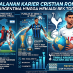 Perjalanan Karier Cristian Romero dari Argentina hingga Menjadi Bek Top Dunia
