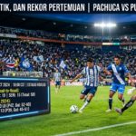 lJadwal, Statistik, dan Rekor Pertemuan Pachuca vs Puebla di Liga MX