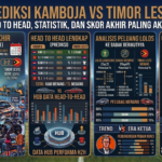Prediksi Kamboja vs Timor Leste: Head to Head, Statistik, dan Skor Akhir Paling Akurat