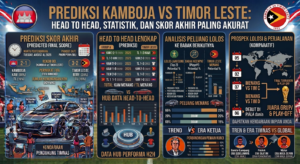 Prediksi Kamboja vs Timor Leste: Head to Head, Statistik, dan Skor Akhir Paling Akurat