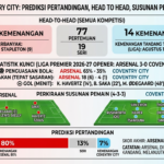 Arsenal vs Coventry City: Prediksi Pertandingan, Head to Head, Susunan Pemain, dan Statistik