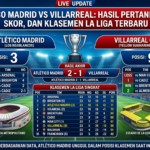 Atlético Madrid vs Villarreal: Hasil Pertandingan, Skor, dan Klasemen La Liga Terbaru