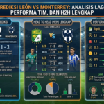 Prediksi León vs Monterrey: Analisis Laga, Performa Tim, dan H2H Lengkap