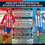 Prediksi Atlético Madrid vs Málaga: Duel Sengit, Statistik, Formasi, dan Pemain Kunci