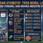 Pameran Otomotif: Tren Mobil Listrik, Teknologi Terbaru, dan Inovasi Industri Otomotif