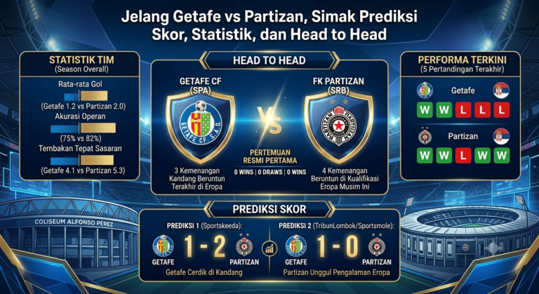 Jelang Getafe vs Partizan, Simak Prediksi Skor, Statistik, dan Head to Head
