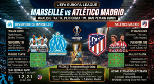 Prediksi Marseille vs Atlético Madrid: Analisis Taktik, Performa Tim, dan Pemain Kunci