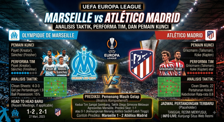 Prediksi Marseille vs Atlético Madrid: Analisis Taktik, Performa Tim, dan Pemain Kunci