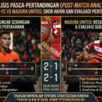 Hasil Borneo FC vs Madura United: Skor Akhir dan Evaluasi Penting Kedua Tim